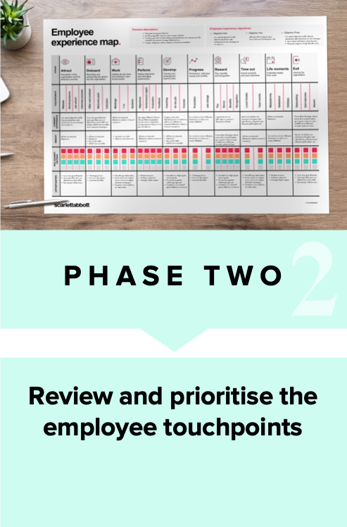 Phase two. Review and prioritise the employee touchpoints